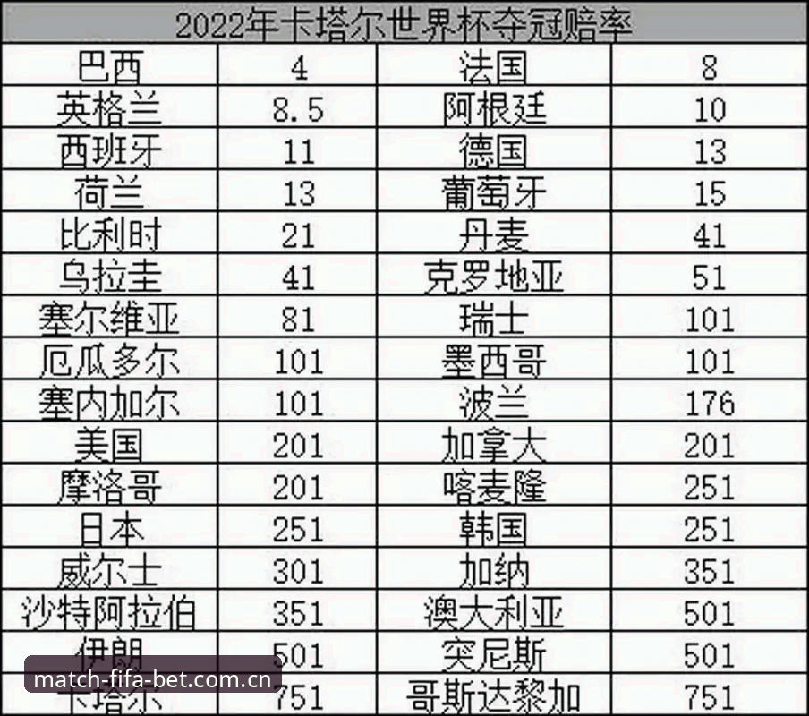 世界杯赔率查询详解：从数据到实战的技术评测