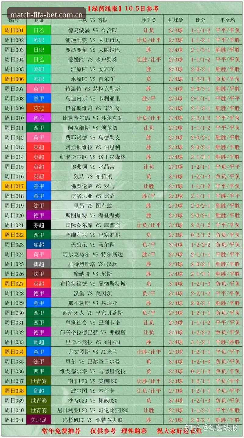 世界杯赔率怎么看？2026投注新趋势深度解析，竞猜玩家必读最新动态